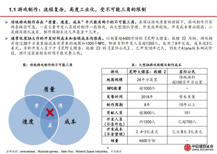 【游戏资讯】游戏行业：AIGC技术发展 政策修复双击.pdf-三米星球：游戏人&互联网人终身成长的平台