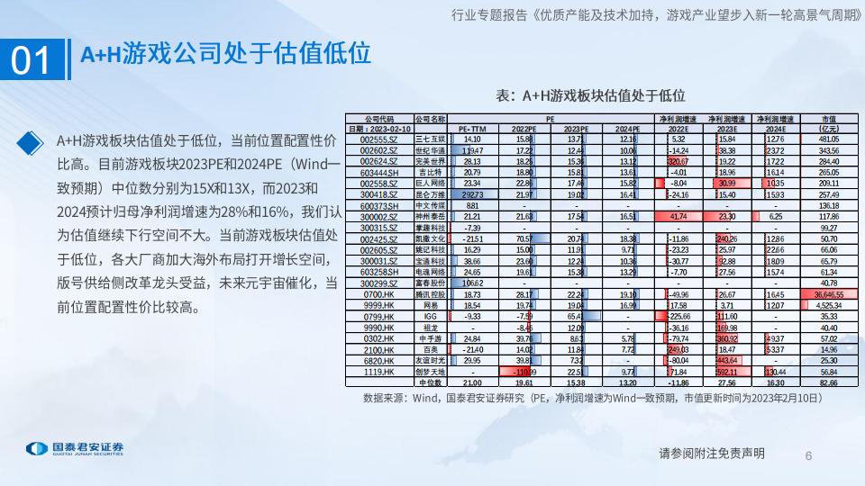 【游戏资讯】游戏行业：优质产能及技术加持，游戏产业望步入新一轮高景气周期-20230212-国泰君安-41页_05