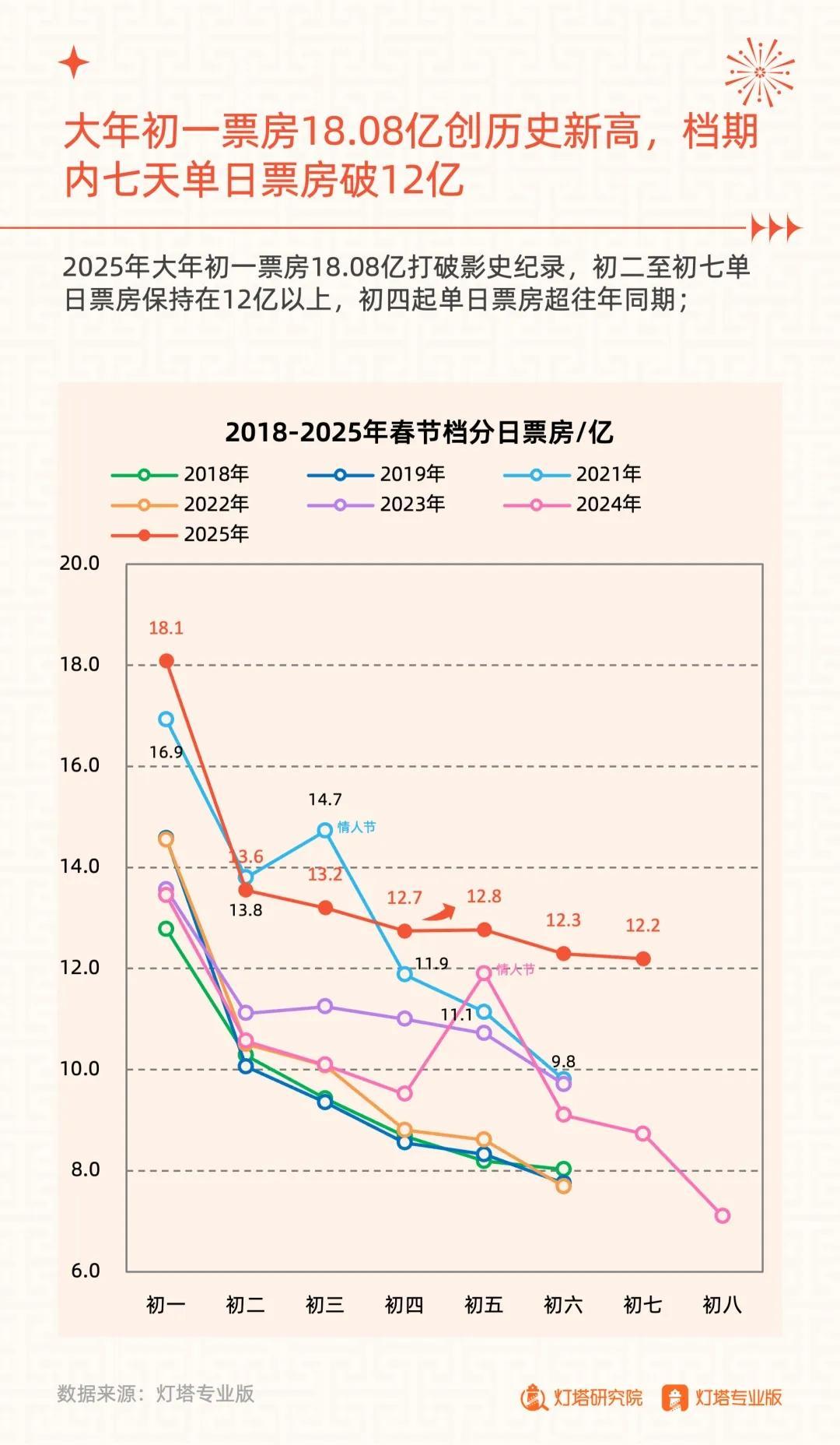 【游戏资讯】灯塔研究院-2025春节档电影市场洞察报告.pdf-三米星球:游戏人&互联网人终身成长的平台
