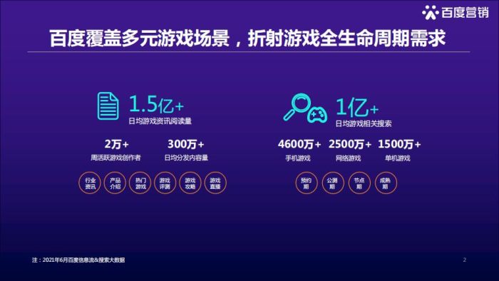 【游戏资讯】百度游戏用户洞察.pdf-三米星球:游戏人&互联网人终身成长的平台