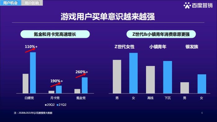 【游戏资讯】百度游戏用户洞察.pdf-三米星球:游戏人&互联网人终身成长的平台