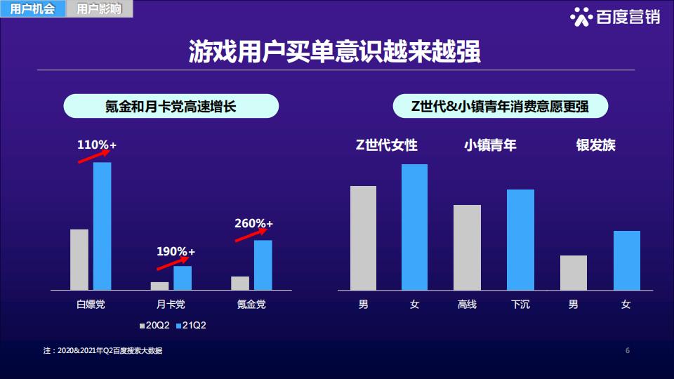 【游戏资讯】百度游戏用户洞察_05