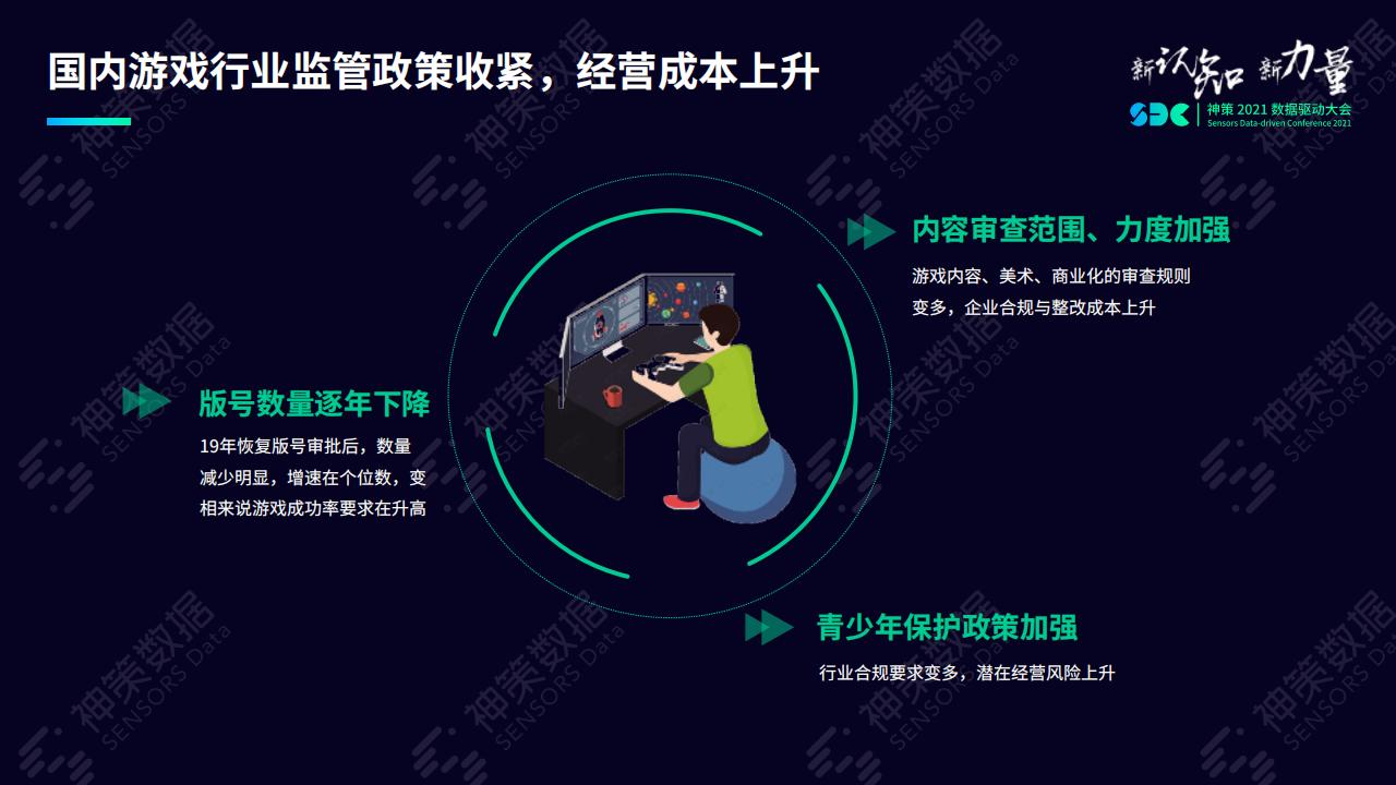 【游戏资讯】监管加强、流量生态变革，游戏买量与长线运营的数据宝典_03
