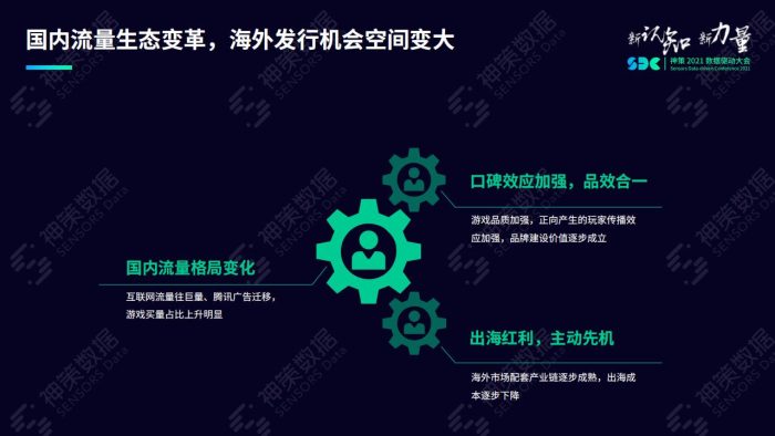 【游戏资讯】监管加强、流量生态变革，游戏买量与长线运营的数据宝典.pdf-三米星球：游戏人&互联网人终身成长的平台