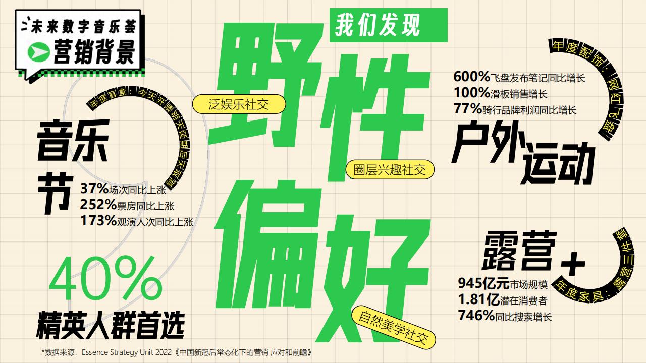 【游戏资讯】网易X乌镇未来数字音乐荟营销通案【互联网】【通案】.pdf-三米星球：游戏人&互联网人终身成长的平台