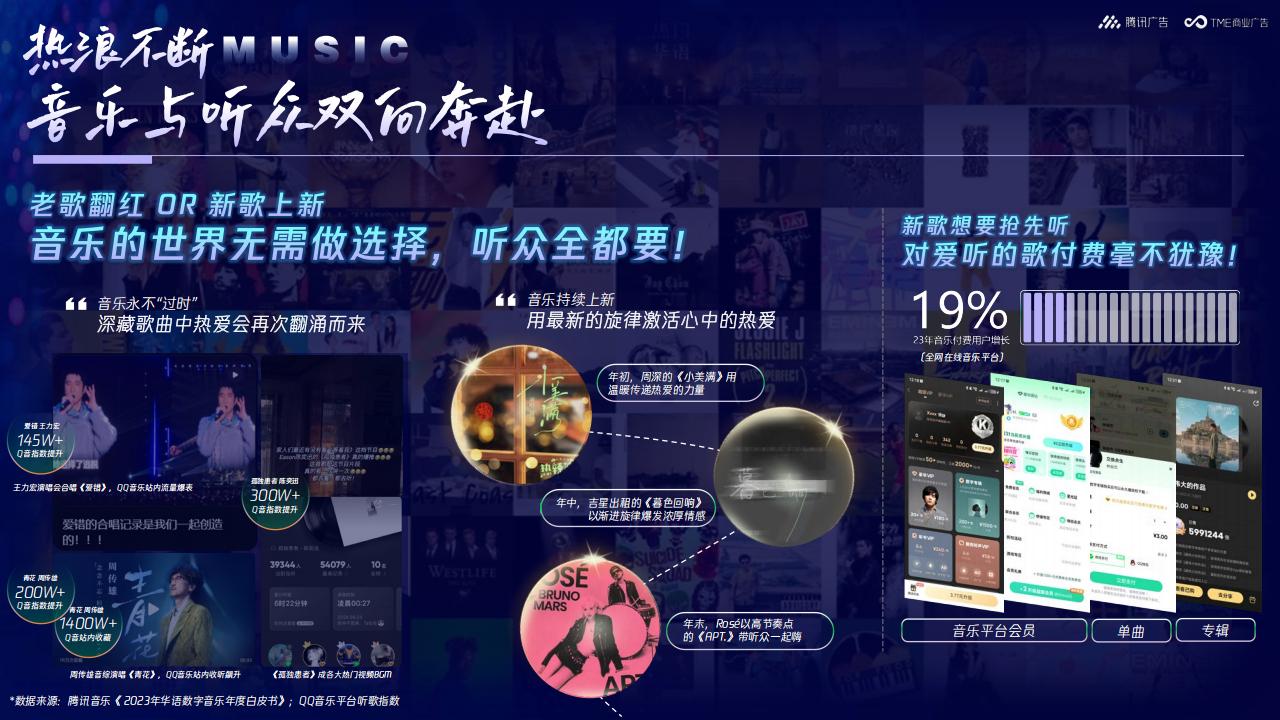 【游戏资讯】腾讯音乐2025年音乐营销手册【互联网】【通案】.pdf-三米星球：游戏人&互联网人终身成长的平台