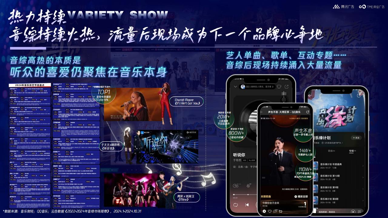 【游戏资讯】腾讯音乐2025年音乐营销手册【互联网】【通案】.pdf-三米星球：游戏人&互联网人终身成长的平台