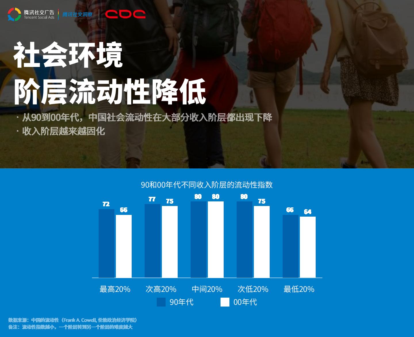 【游戏资讯】腾讯：2025年腾讯00后研究报告-00后来袭.pdf-三米星球：游戏人&互联网人终身成长的平台