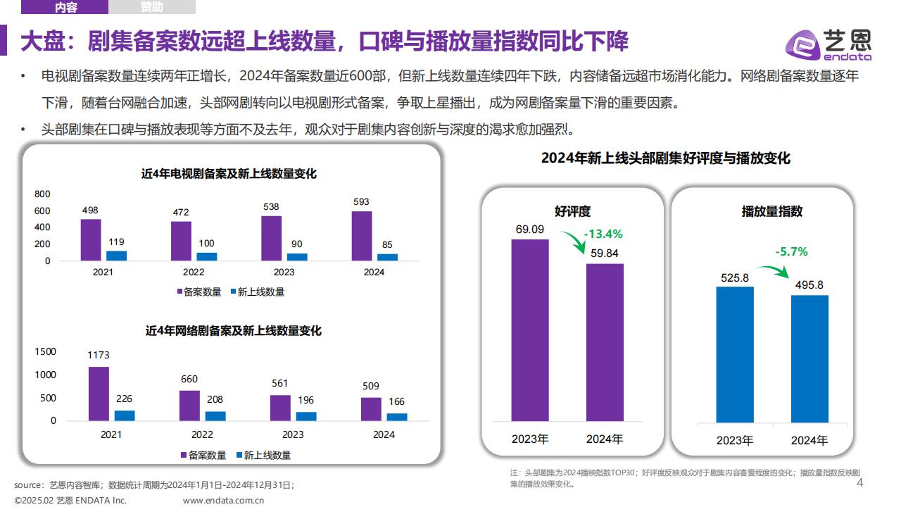 【游戏资讯】艺恩-2024年剧综明星市场年度盘点_03