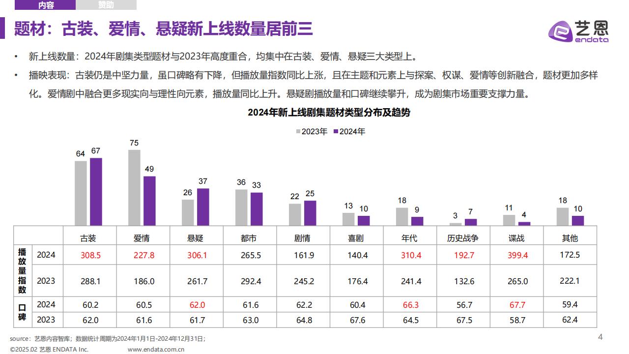 【游戏资讯】艺恩-2024年剧综明星市场年度盘点_05