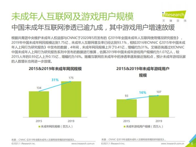 【游戏资讯】艾瑞-2020年中国游戏领域未成年人保护白皮书.pdf-三米星球:游戏人&互联网人终身成长的平台