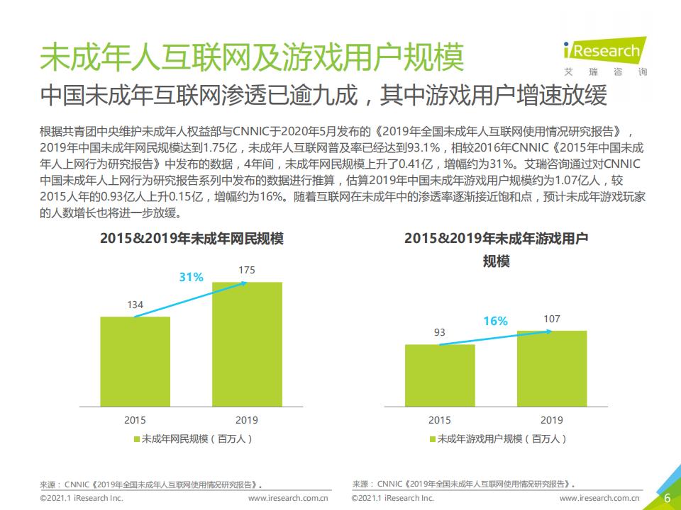 【游戏资讯】艾瑞-2020年中国游戏领域未成年人保护白皮书_05