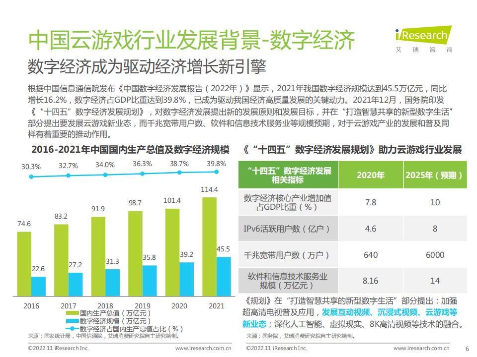 【游戏资讯】艾瑞咨询：2022年中国云游戏行业研究报告_05