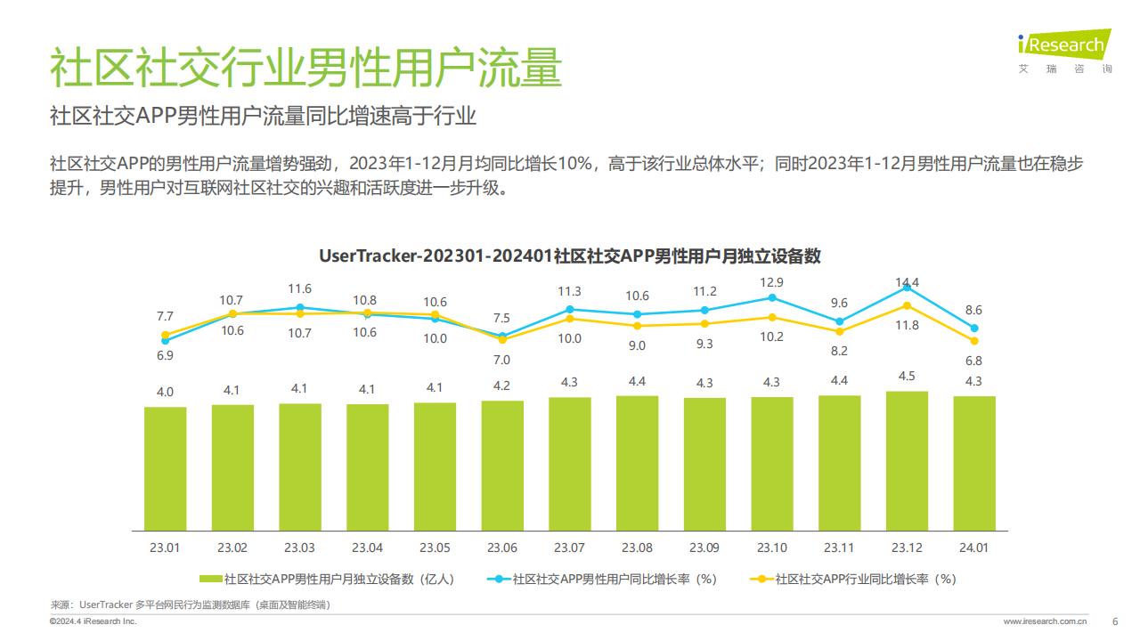 【游戏资讯】艾瑞咨询：2024年兴趣社交媒体男性用户营销价值报告.pdf-三米星球：游戏人&互联网人终身成长的平台