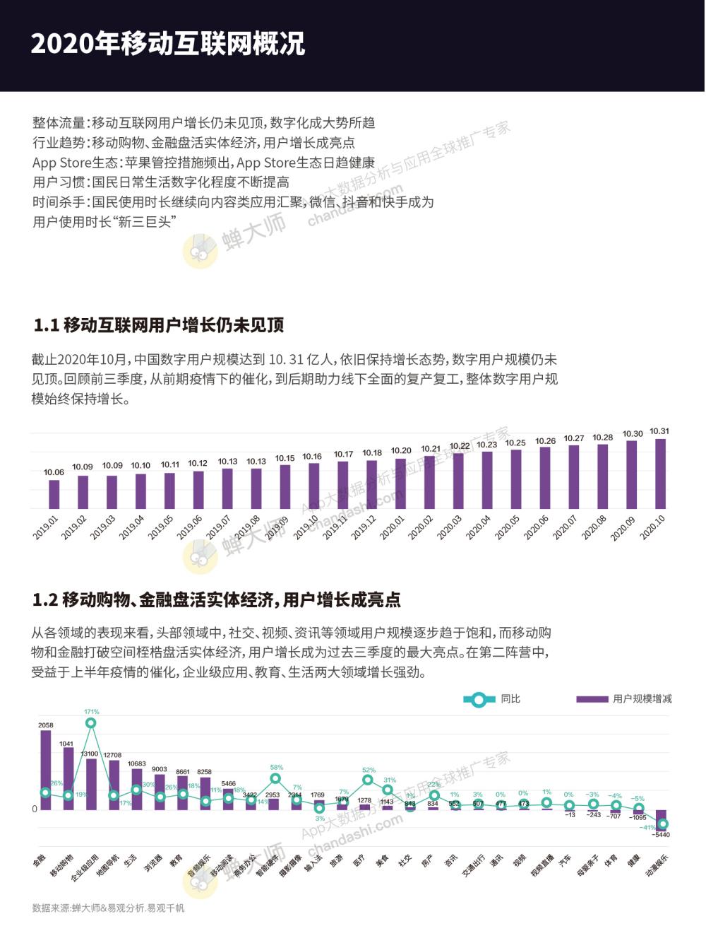 【游戏资讯】蝉大师2020年移动应用和游戏数据报告_03