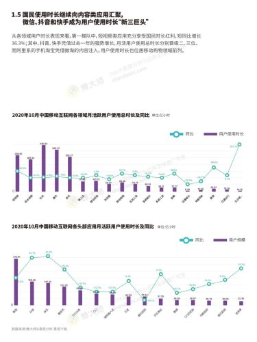 【游戏资讯】蝉大师2020年移动应用和游戏数据报告.pdf-三米星球:游戏人&互联网人终身成长的平台
