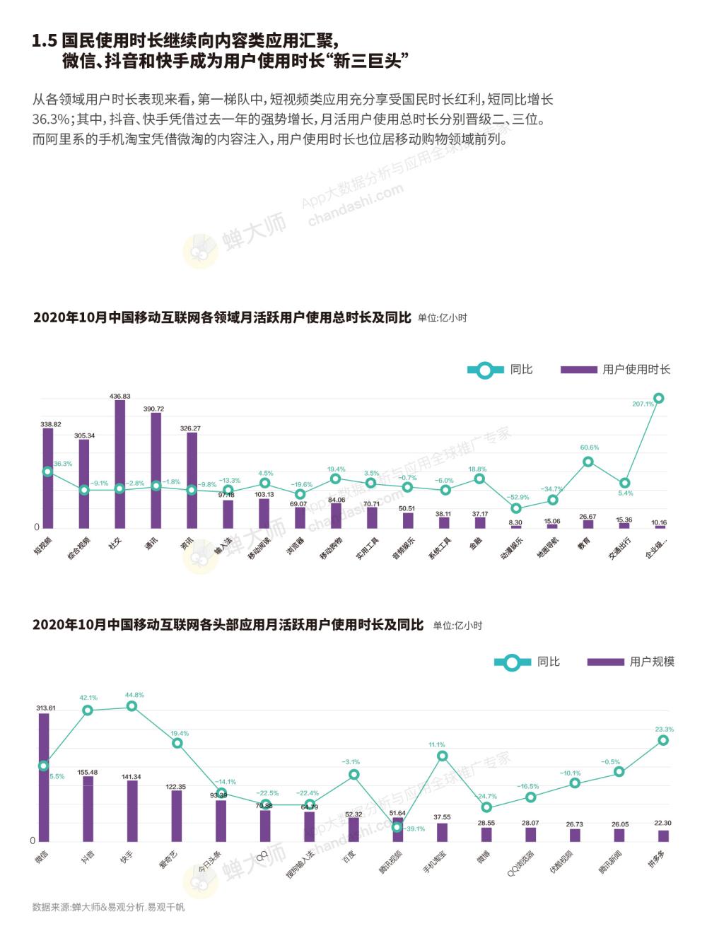 【游戏资讯】蝉大师2020年移动应用和游戏数据报告_05