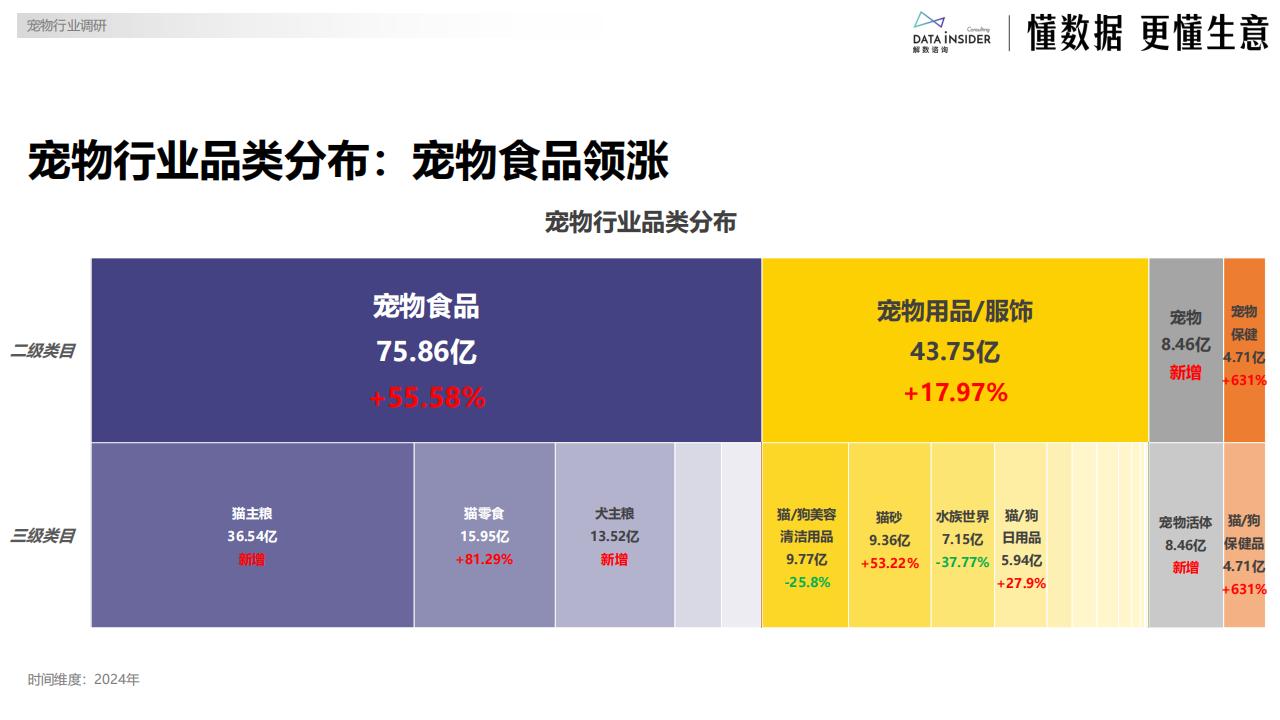 【游戏资讯】解数咨询：2024年度复盘宠物行业报告.pdf-三米星球：游戏人&互联网人终身成长的平台