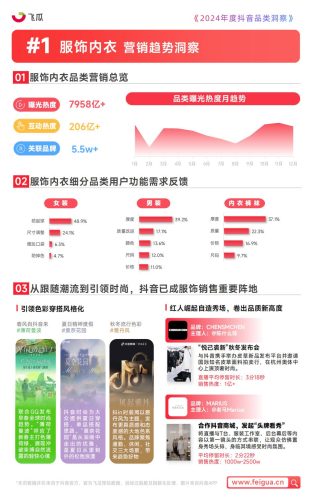 【游戏资讯】飞瓜数据-传媒行业：2024年度抖音品类洞察报告.pdf-三米星球：游戏人&互联网人终身成长的平台