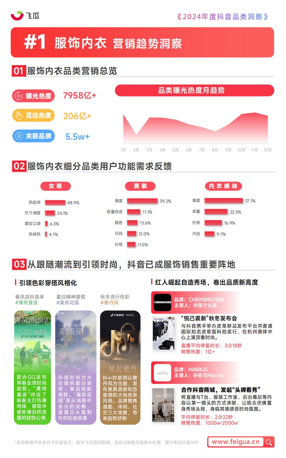 【游戏资讯】飞瓜数据-传媒行业：2024年度抖音品类洞察报告.pdf-三米星球：游戏人&互联网人终身成长的平台