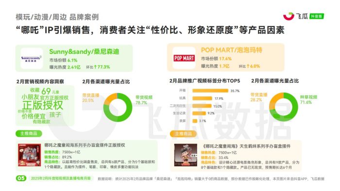 【游戏资讯】飞瓜数据：2025年02月短视频及直播电商营销月报.pdf-三米星球：游戏人&互联网人终身成长的平台