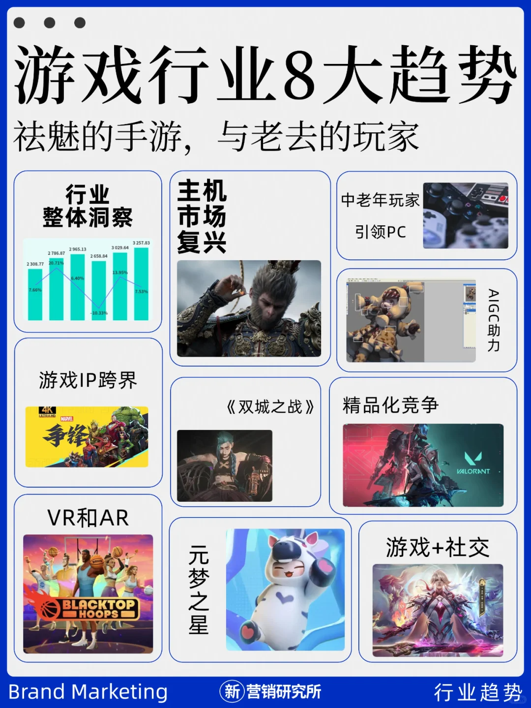 【游戏运营】2025游戏行业8大趋势-游戏运营社区-游戏星球-三米星球：游戏人&互联网人终身成长的平台