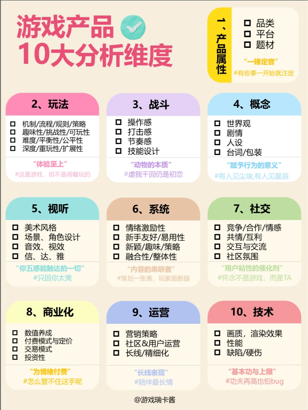 【游戏拆解】游戏测评报告的十个维度-游戏运营社区-游戏星球-三米星球：游戏人&互联网人终身成长的平台