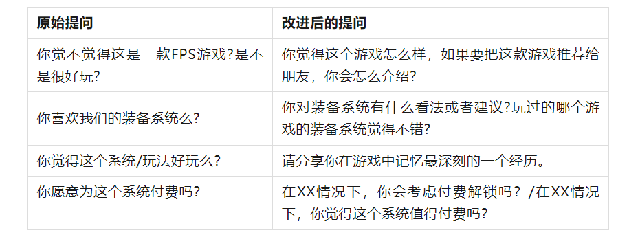 解锁爆款游戏的关键钥匙：用户研究(上篇)-游戏设计社区-游戏星球-三米星球：游戏人&互联网人终身成长的平台
