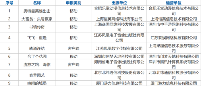 【游戏版号】2025年4月游戏版号-三米星球:游戏人&互联网人终身成长的平台