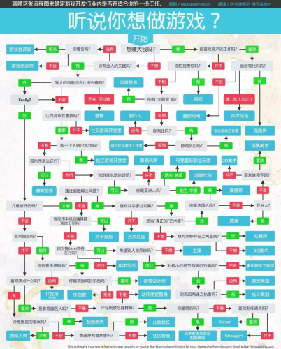 听说你想做游戏?-三米星球:游戏人&互联网人终身成长的平台