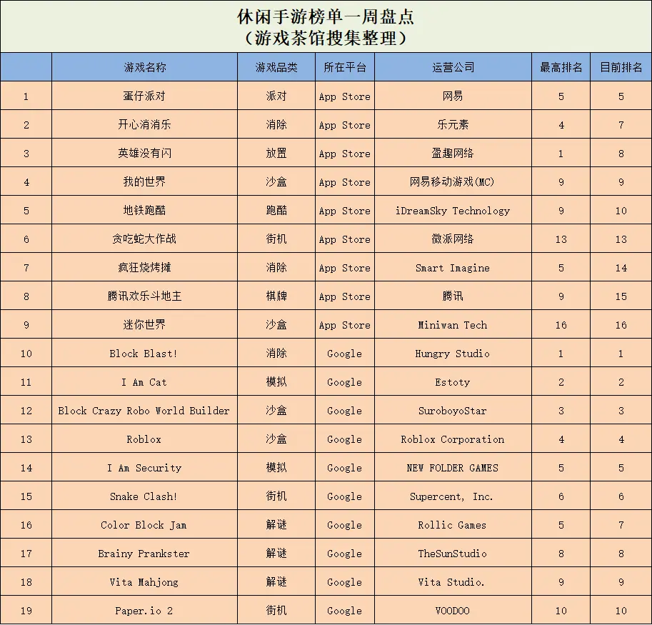 【小游戏】3月小游戏榜单 国内外休闲手游榜单-三米星球：游戏人&互联网人终身成长的平台