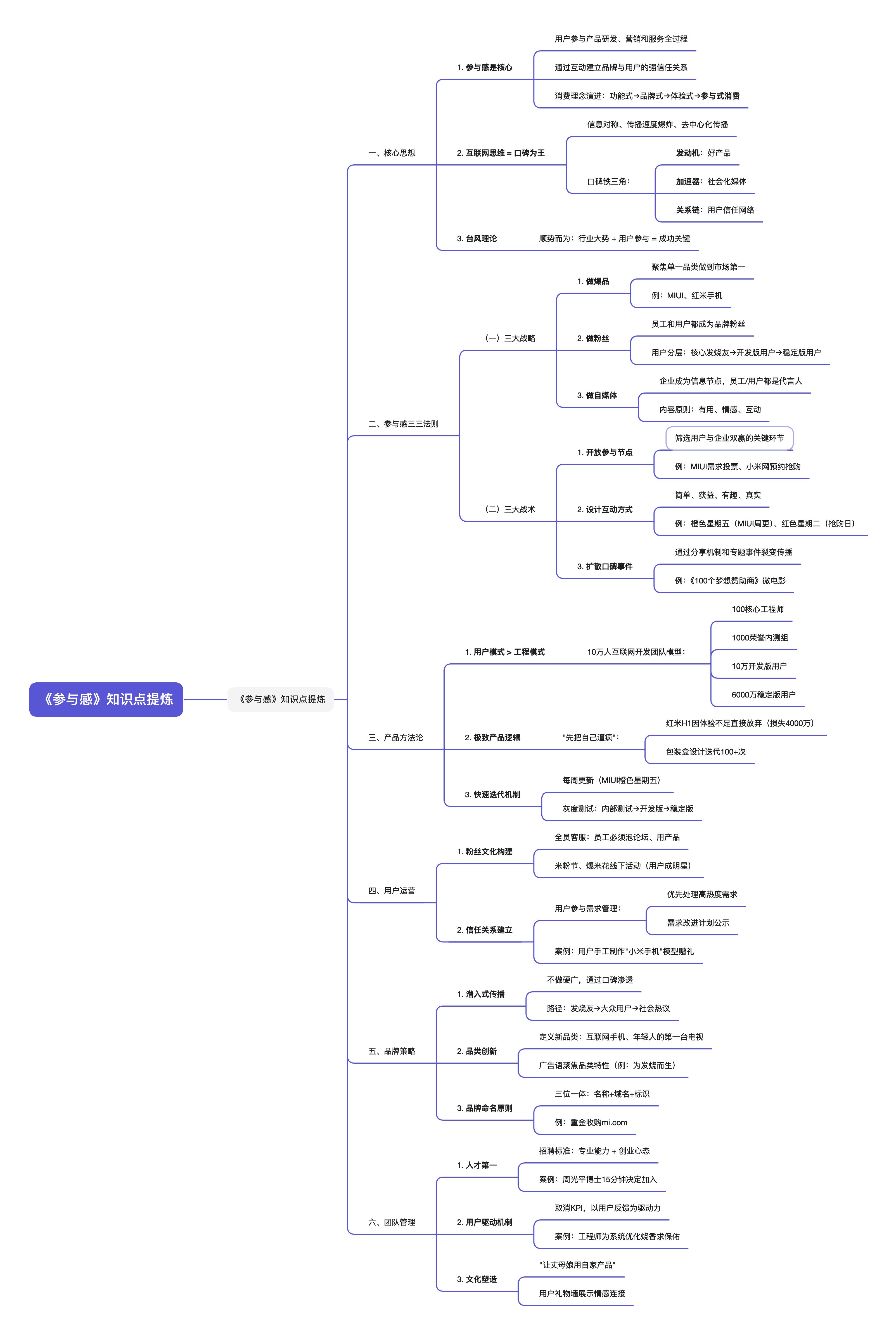 【三米商业思考】-如何让用户更有参与感-20250430-螃蟹搞钱社区-游戏星球-三米星球：游戏人&互联网人终身成长的平台