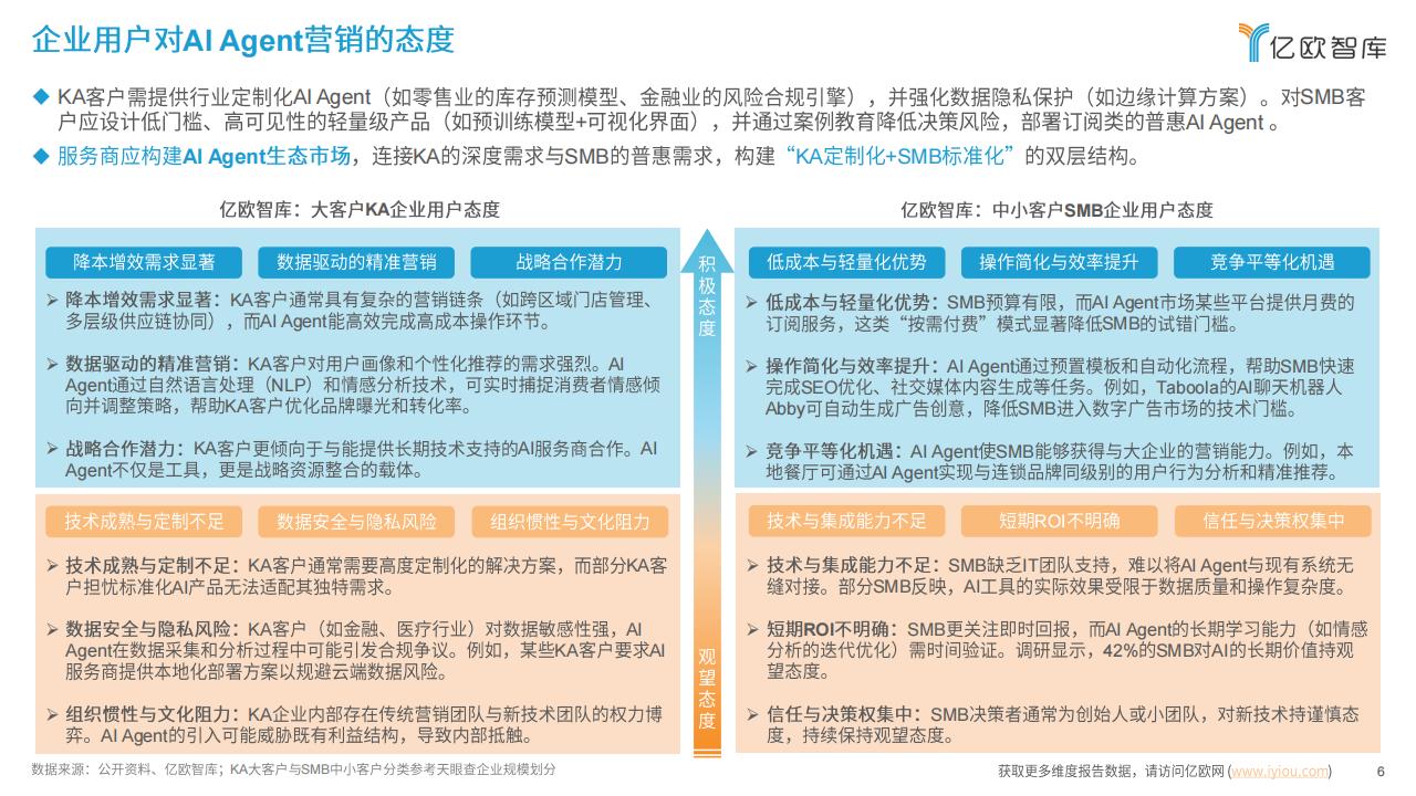 【AI科技】2025中国AI Agent 营销市场发展潜力研究报告-亿欧智库_05