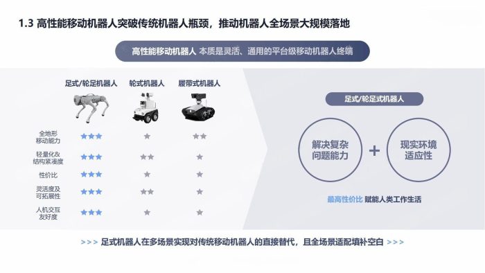 【AI科技】宇树科技-人工智能行业：全球领先的Al+移动机器人公司.pdf-三米星球：游戏人&互联网人终身成长的平台