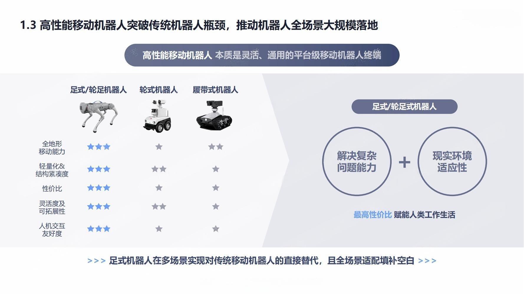 【AI科技】宇树科技-人工智能行业：全球领先的Al+移动机器人公司.pdf-三米星球：游戏人&互联网人终身成长的平台