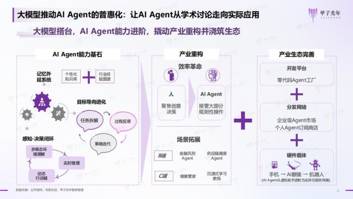 【AI科技】甲子光年-2025年中国AI Agent行业研究报告（二）.pdf-三米星球：游戏人&互联网人终身成长的平台