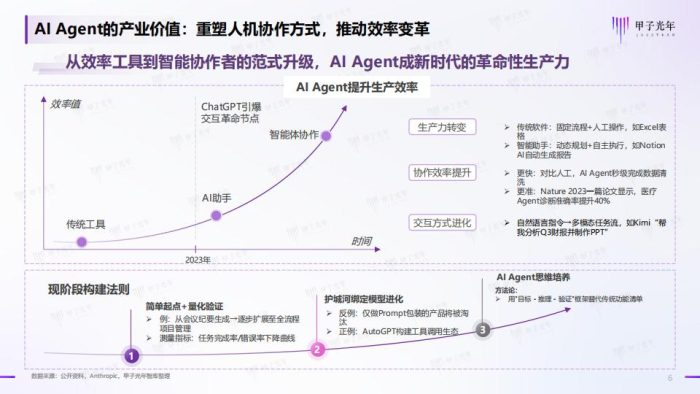 【AI科技】甲子光年-2025年中国AI Agent行业研究报告（二）.pdf-三米星球：游戏人&互联网人终身成长的平台
