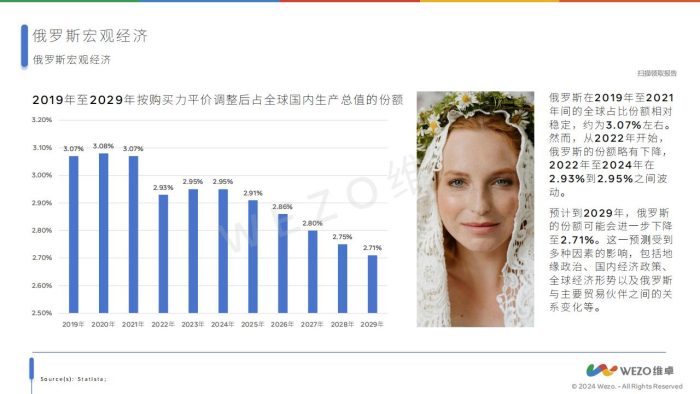 【游戏资讯】2024俄罗斯电子商务分析报告（上）-维卓.pdf-三米星球：游戏人&互联网人终身成长的平台