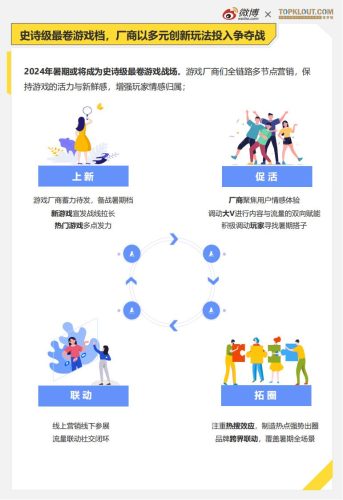 【游戏资讯】2024年暑期档游戏趋势报告.pdf-三米星球:游戏人&互联网人终身成长的平台