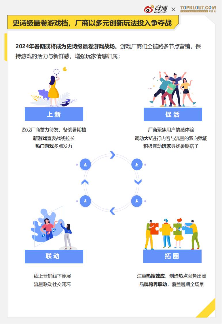 【游戏资讯】2024年暑期档游戏趋势报告_01