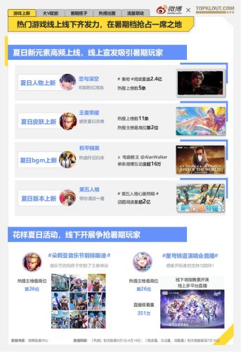 【游戏资讯】2024年暑期档游戏趋势报告.pdf-三米星球:游戏人&互联网人终身成长的平台