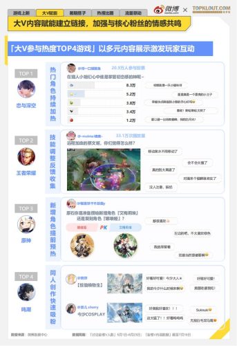 【游戏资讯】2024年暑期档游戏趋势报告.pdf-三米星球:游戏人&互联网人终身成长的平台