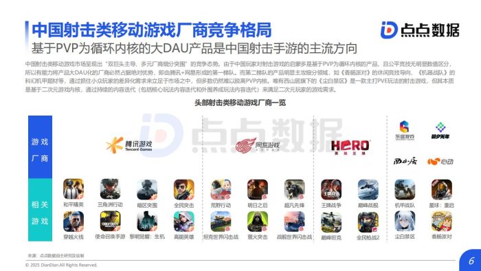 【游戏资讯】2025Q1射击类移动游戏发展趋势报告-点点数据.pdf【FPS运营】-三米星球:游戏人&互联网人终身成长的平台
