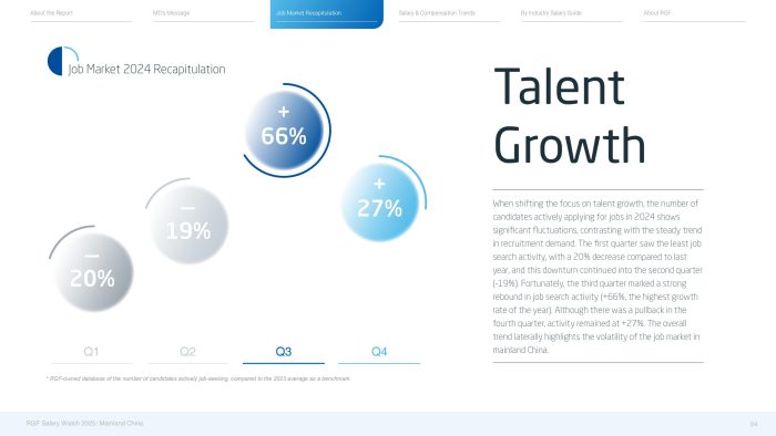 【游戏资讯】2025工资观察_解码薪资动态中国大陆（英文版）.pdf-三米星球：游戏人&互联网人终身成长的平台