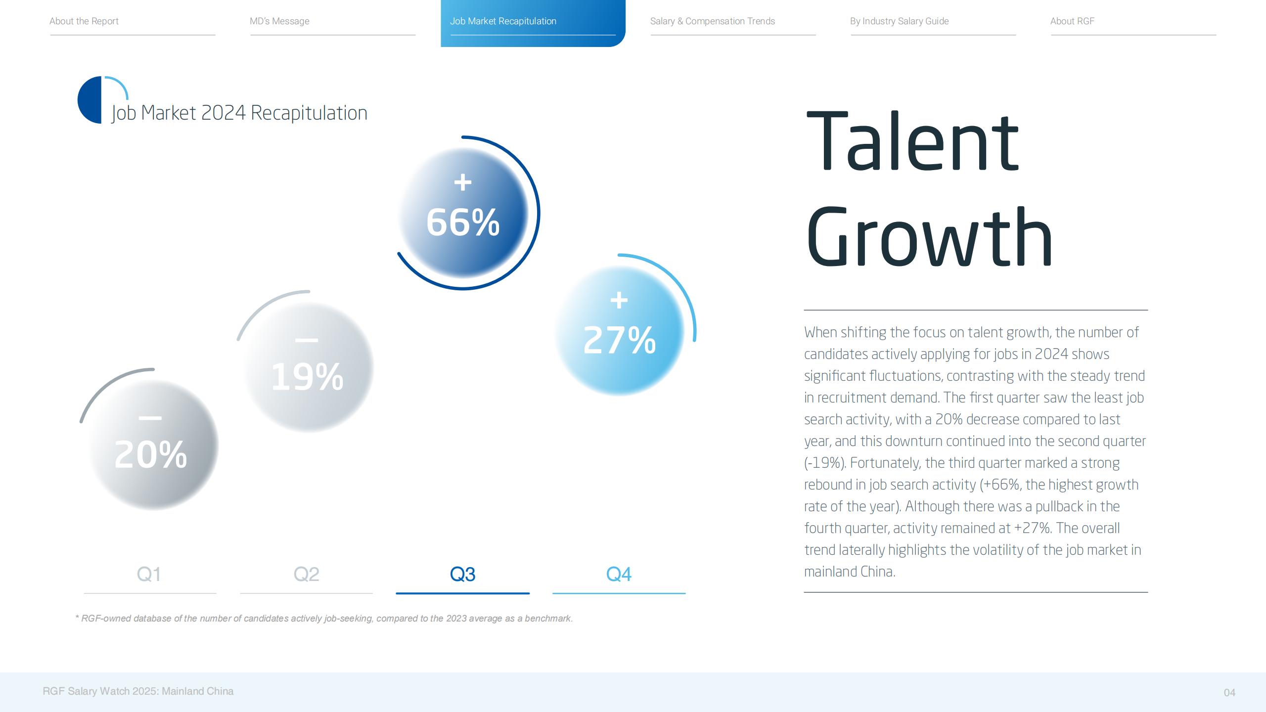 【游戏资讯】2025工资观察_解码薪资动态中国大陆（英文版）_05