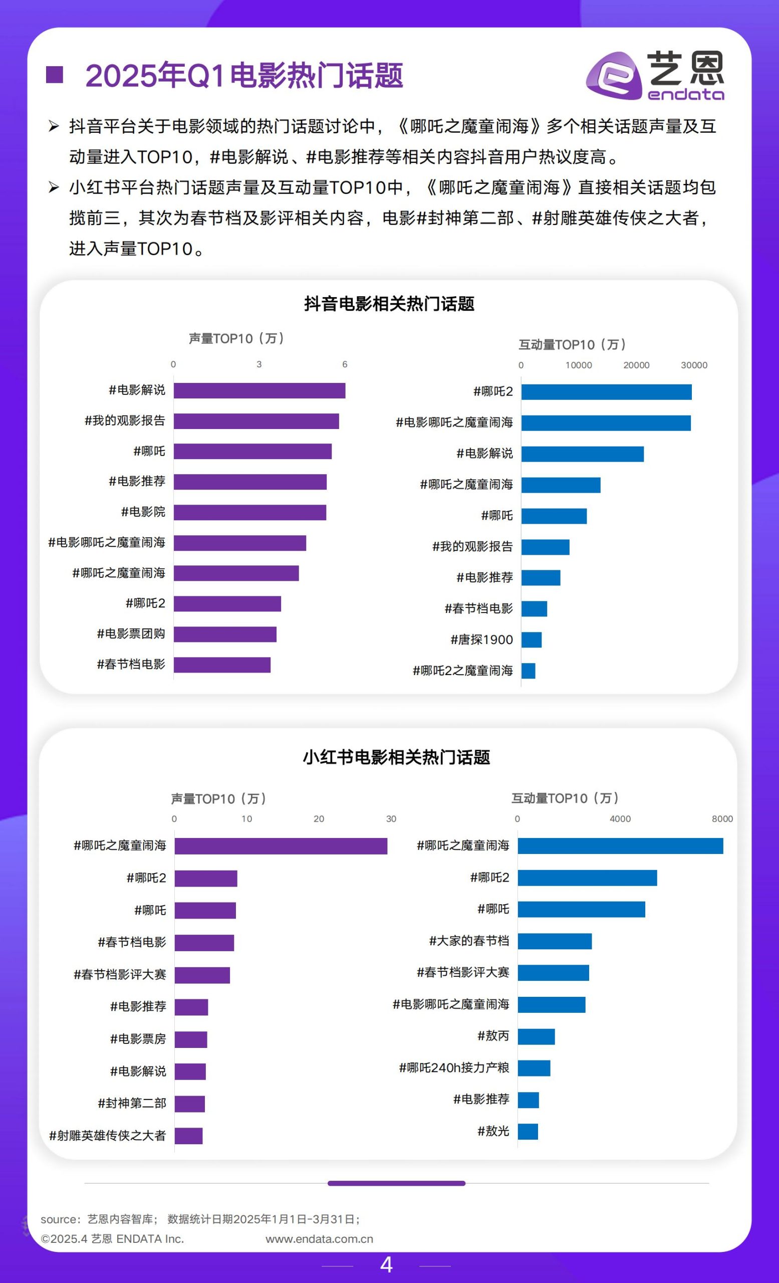【游戏资讯】2025年Q1文娱行业市场观察-艺恩.pdf-三米星球:游戏人&互联网人终身成长的平台