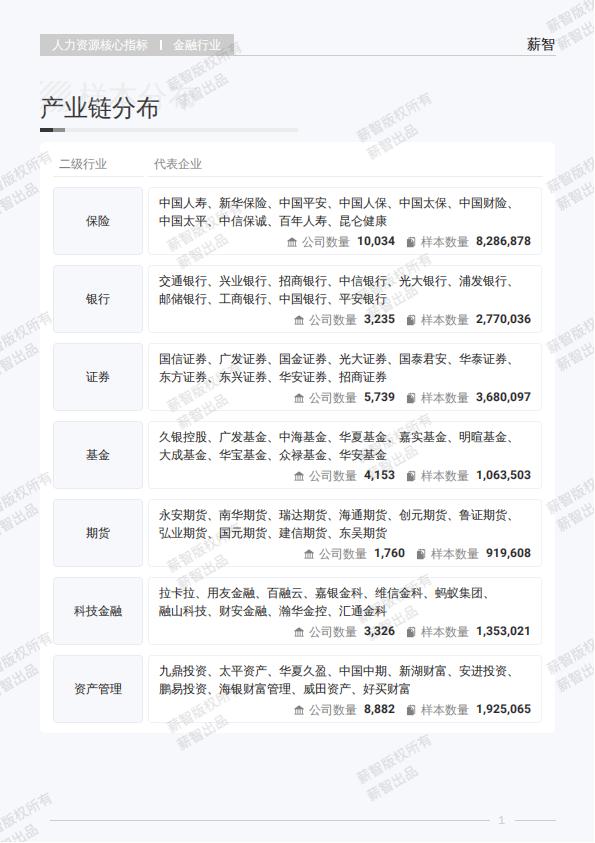 【游戏资讯】2025年Q2金融行业薪酬报告-薪智_05(1)