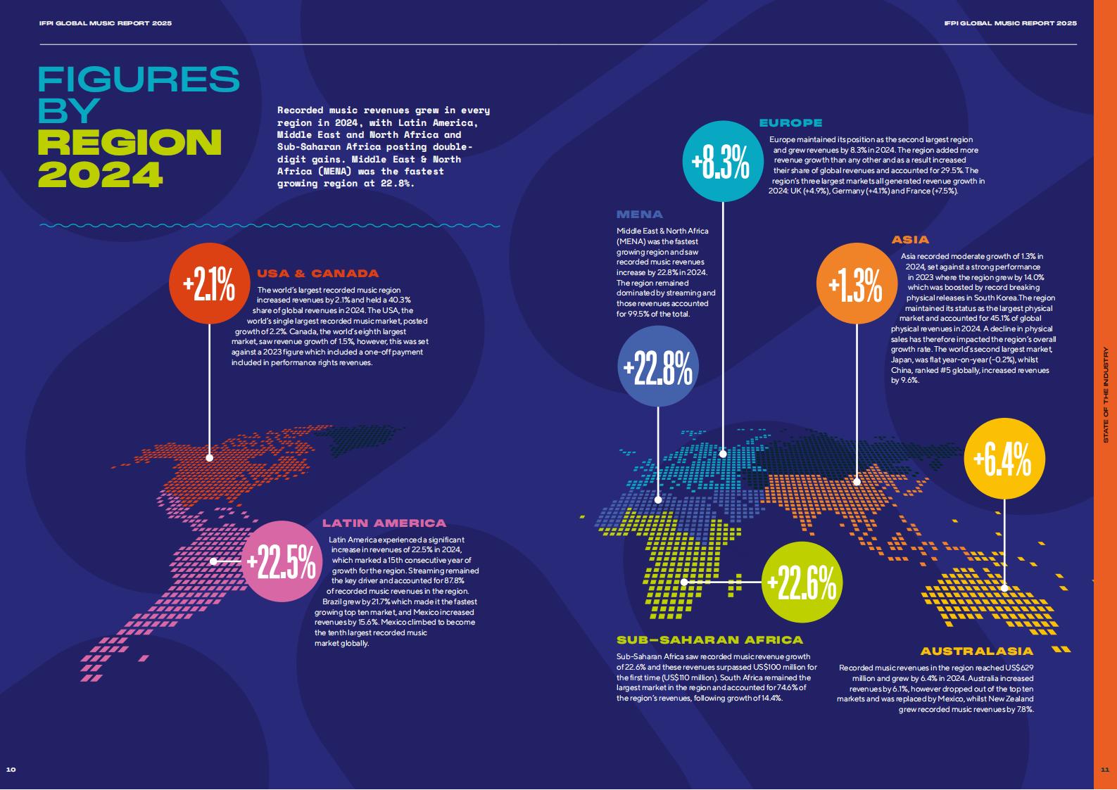 【游戏资讯】2025年全球音乐报告_05