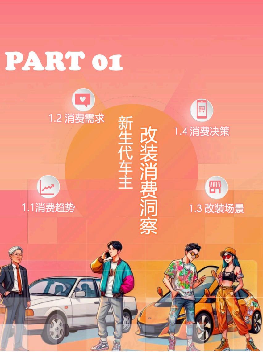 【游戏资讯】2025改装消费圈层代际人群洞察报告_03