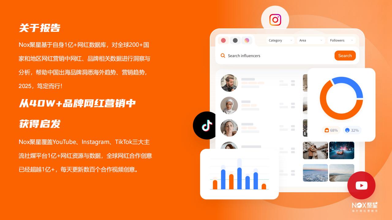 【游戏资讯】2025海外网红营销生态报告-聚星_01